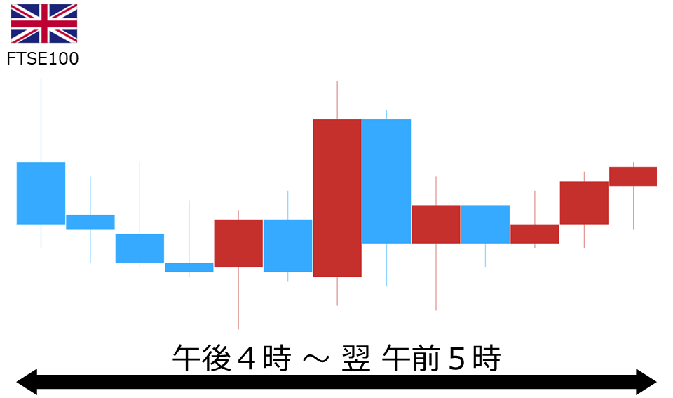 くりっく株365 FTSE100チャート