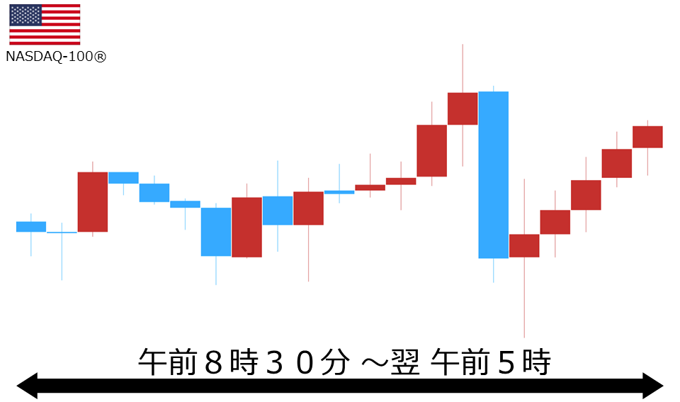 くりっく株365 NASDAQ-100チャート