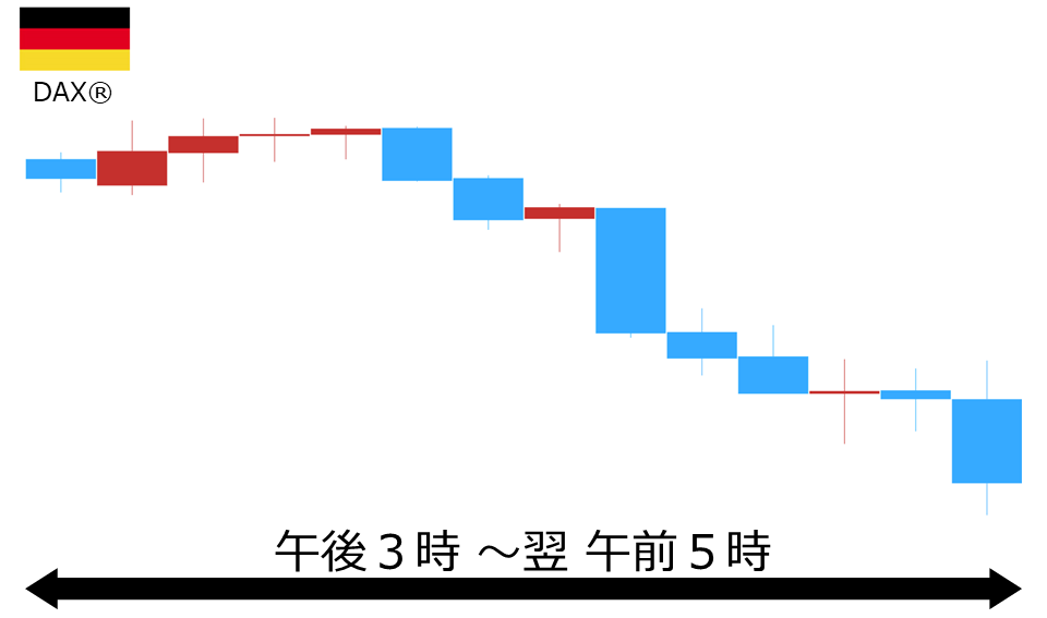 くりっく株365 DAX(R)チャート