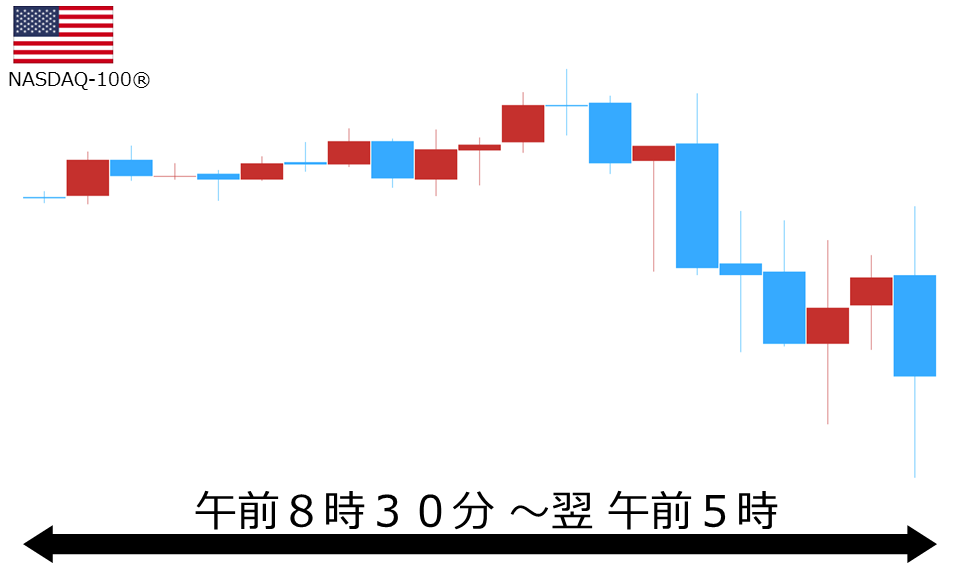 くりっく株365 NASDAQ-100チャート