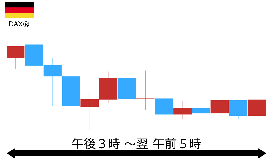 くりっく株365 DAX(R)チャート
