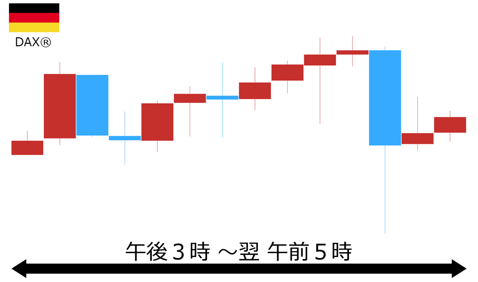 くりっく株365 DAX(R)チャート