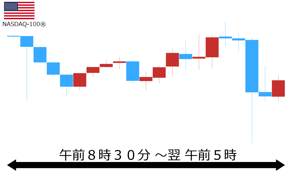 くりっく株365 NASDAQ-100チャート