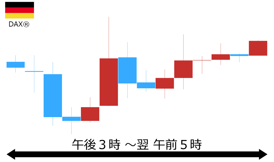 くりっく株365 DAX(R)チャート