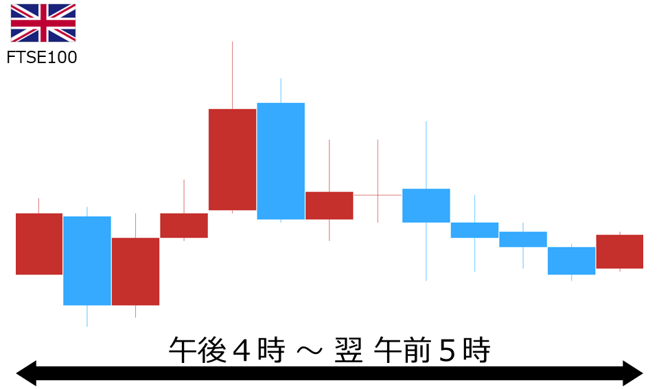 くりっく株365 FTSE100チャート