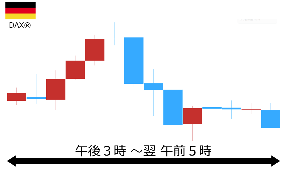 くりっく株365 DAX(R)チャート