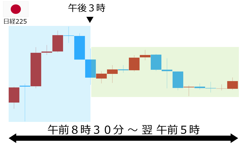 くりっく株365 日経225チャート