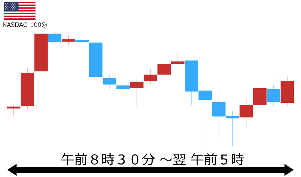 くりっく株365 NASDAQ-100チャート