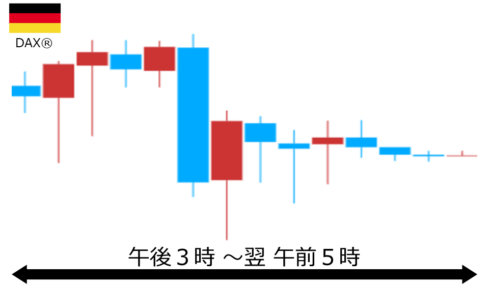 くりっく株365 DAX(R)チャート