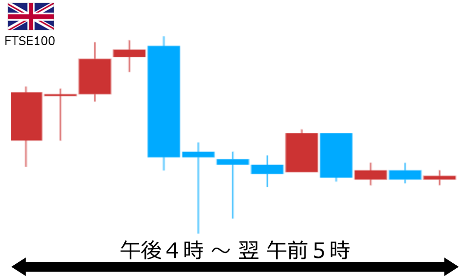 くりっく株365 FTSE100チャート