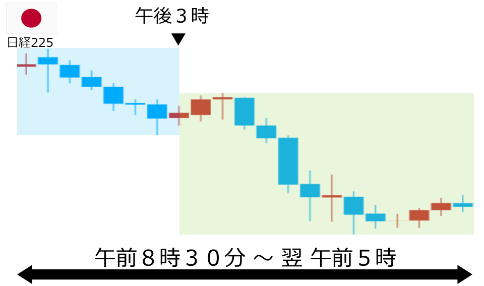 くりっく株365 日経225チャート