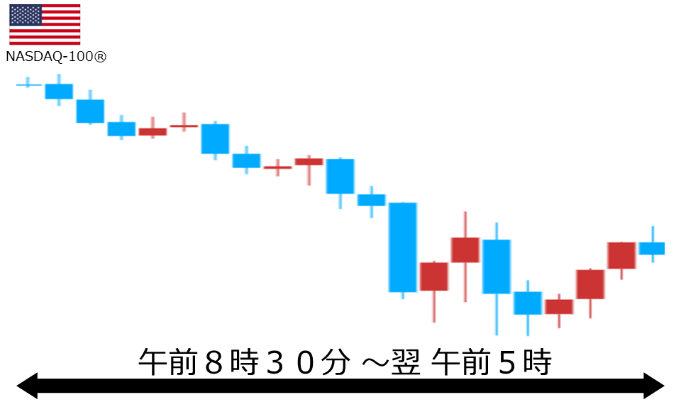 くりっく株365 NASDAQ-100チャート