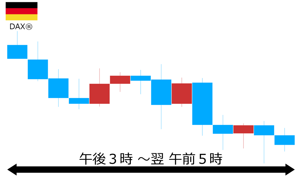 くりっく株365 DAX(R)チャート