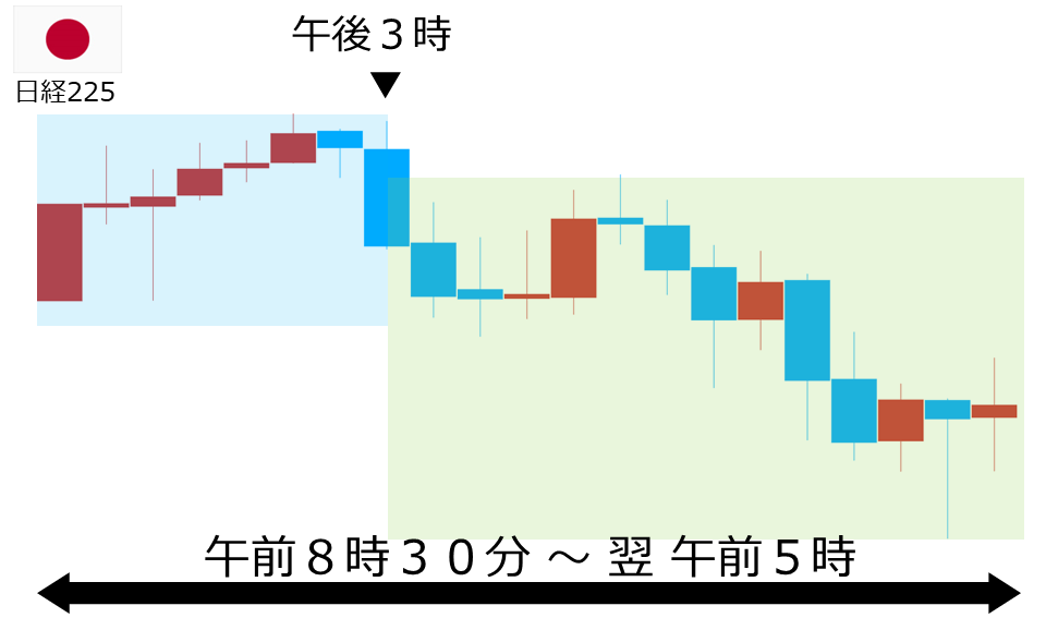 くりっく株365 日経225チャート