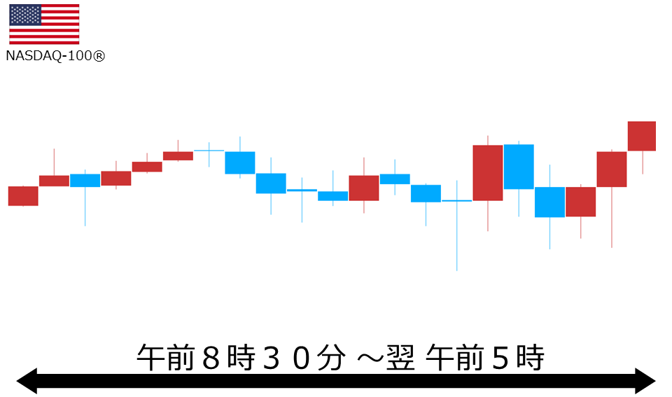 くりっく株365 NASDAQ-100チャート