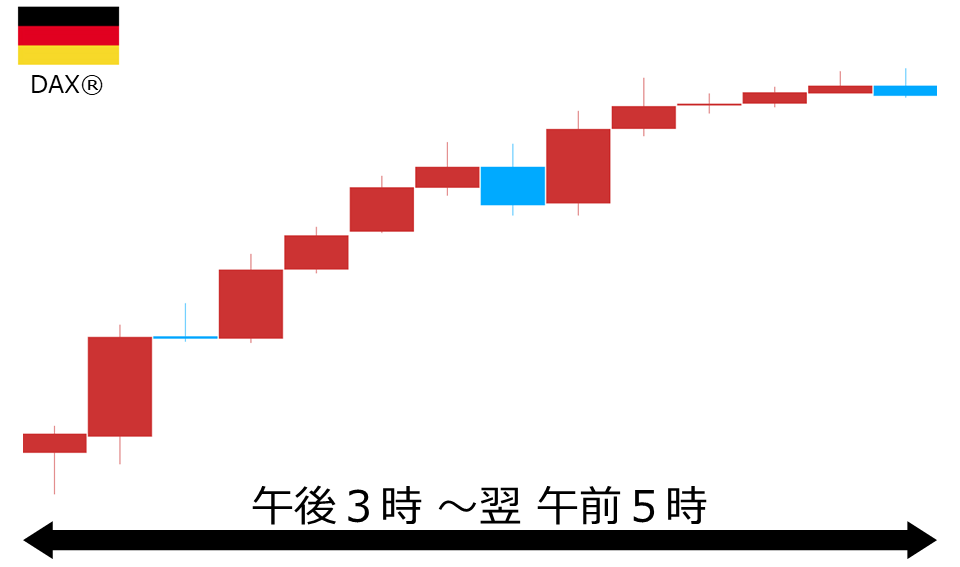 くりっく株365 DAX(R)チャート