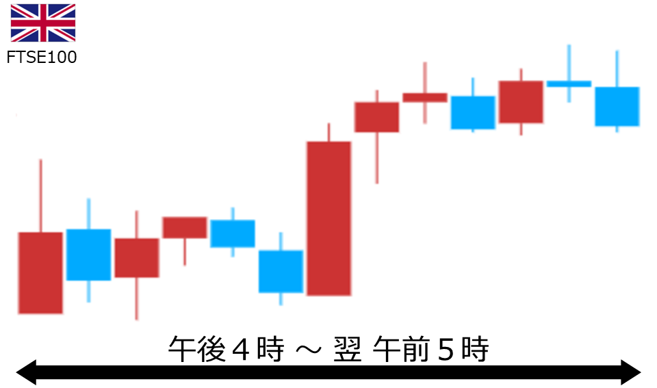 くりっく株365 FTSE100チャート