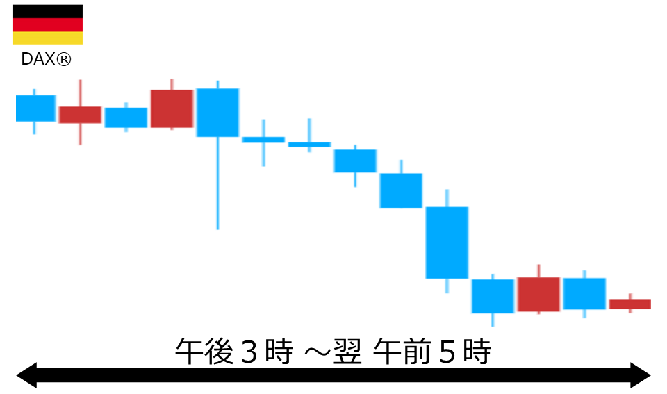 くりっく株365 DAX(R)チャート