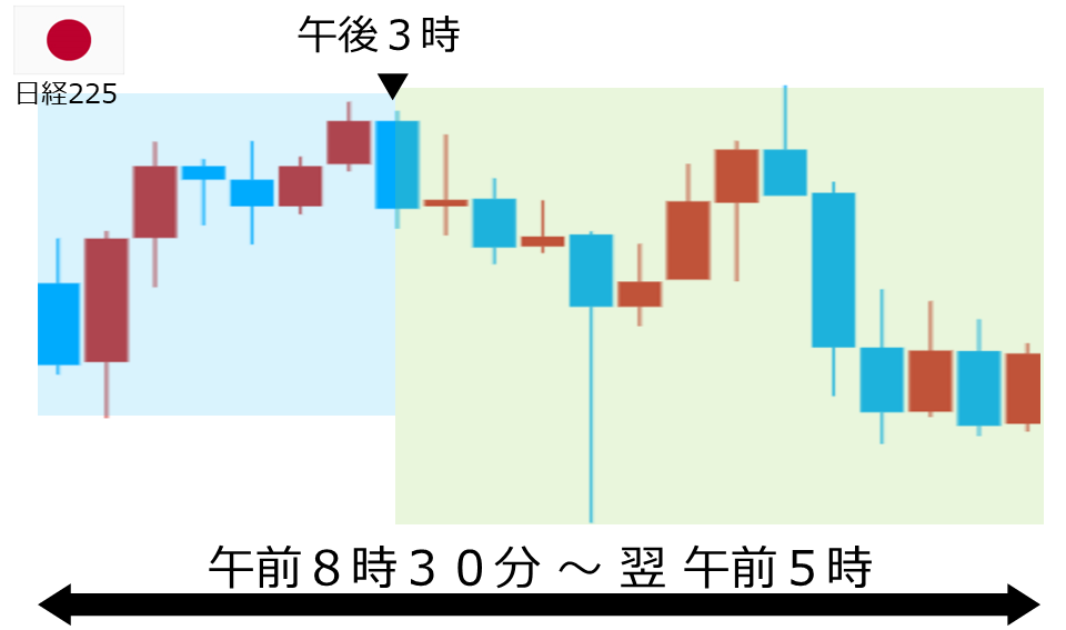 くりっく株365 日経225チャート