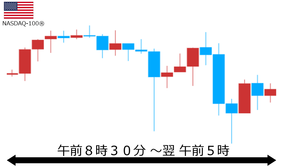 くりっく株365 NASDAQ-100チャート
