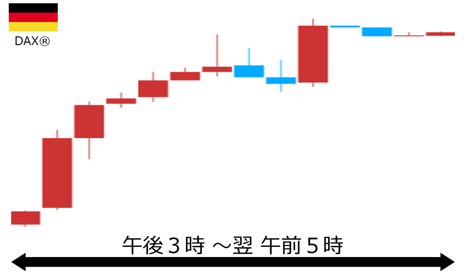 くりっく株365 DAX(R)チャート