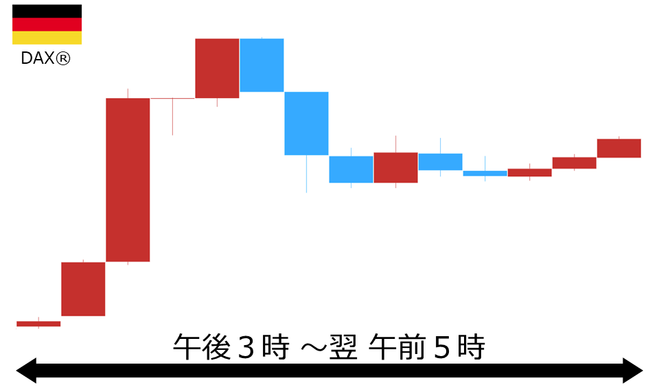 くりっく株365 DAX(R)チャート