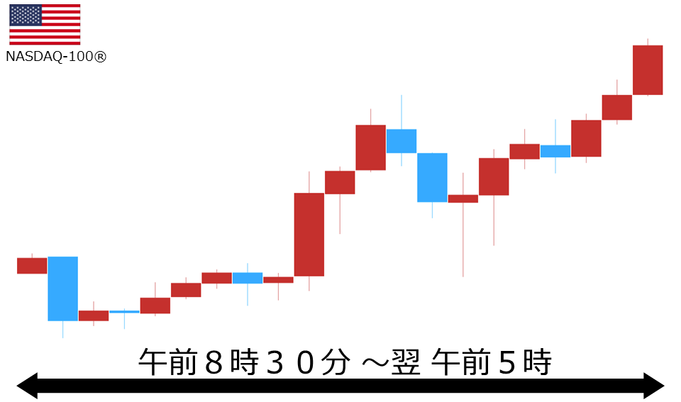 くりっく株365 NASDAQ-100チャート