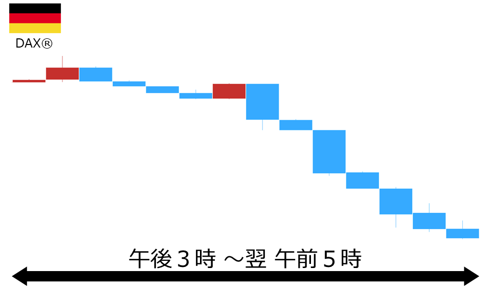 くりっく株365 DAX(R)チャート