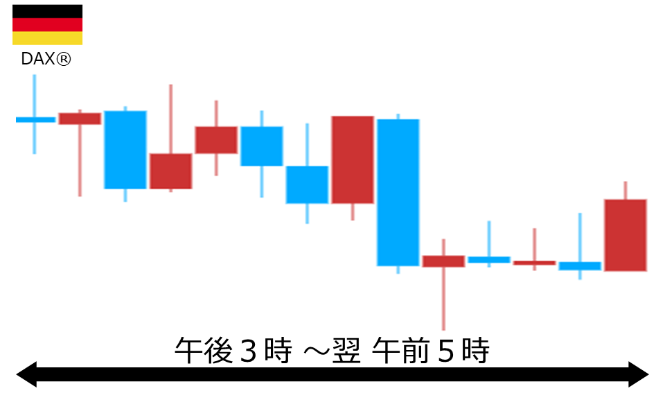 くりっく株365 DAX(R)チャート