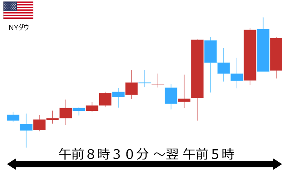 くりっく株365 NYダウチャート