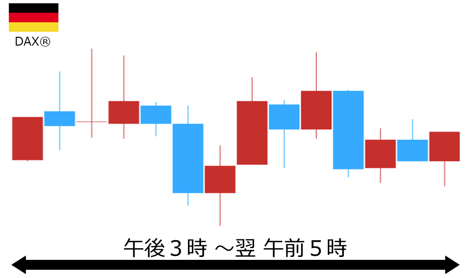 くりっく株365 DAX(R)チャート