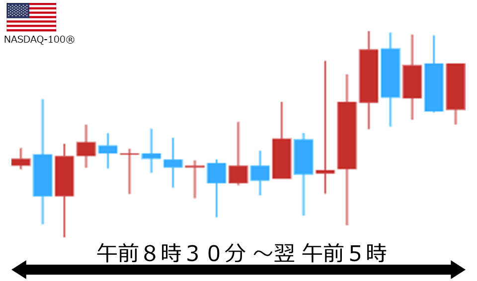 くりっく株365 NASDAQ-100チャート