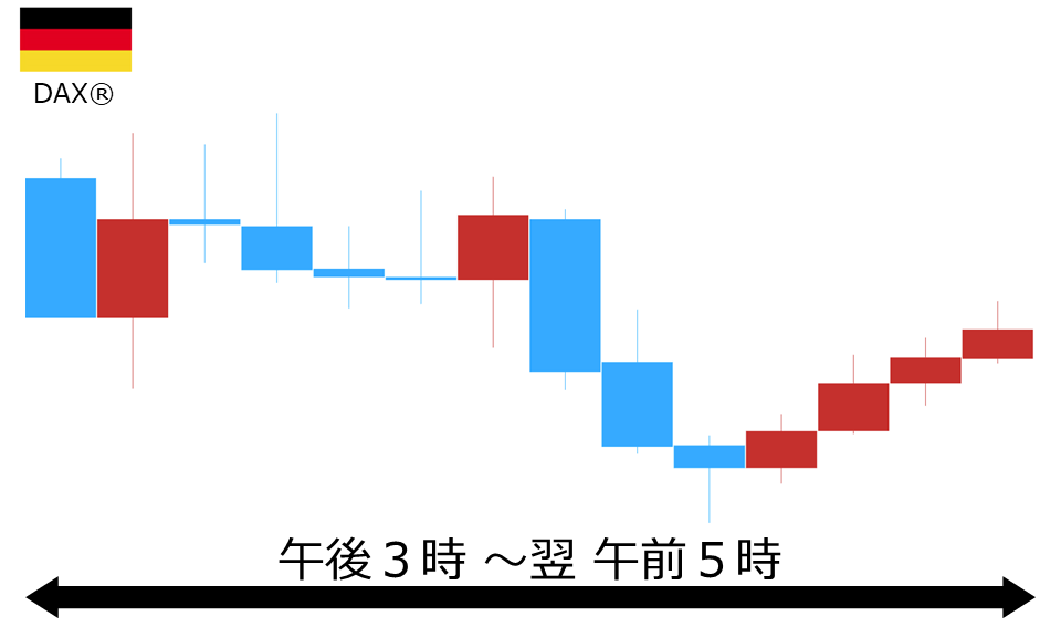 くりっく株365 DAX(R)チャート