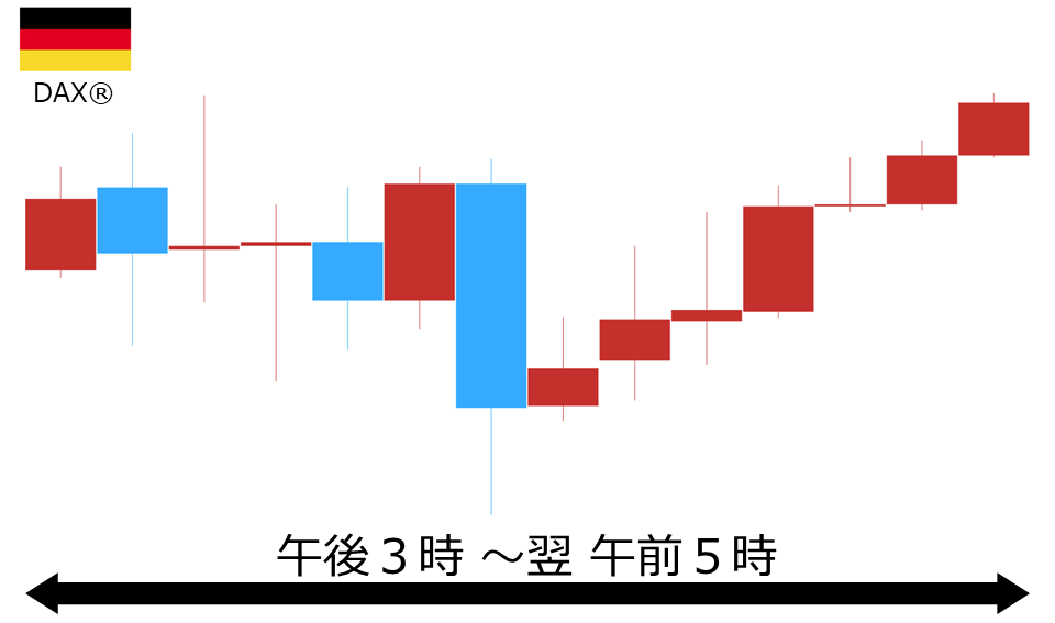くりっく株365 DAX(R)チャート
