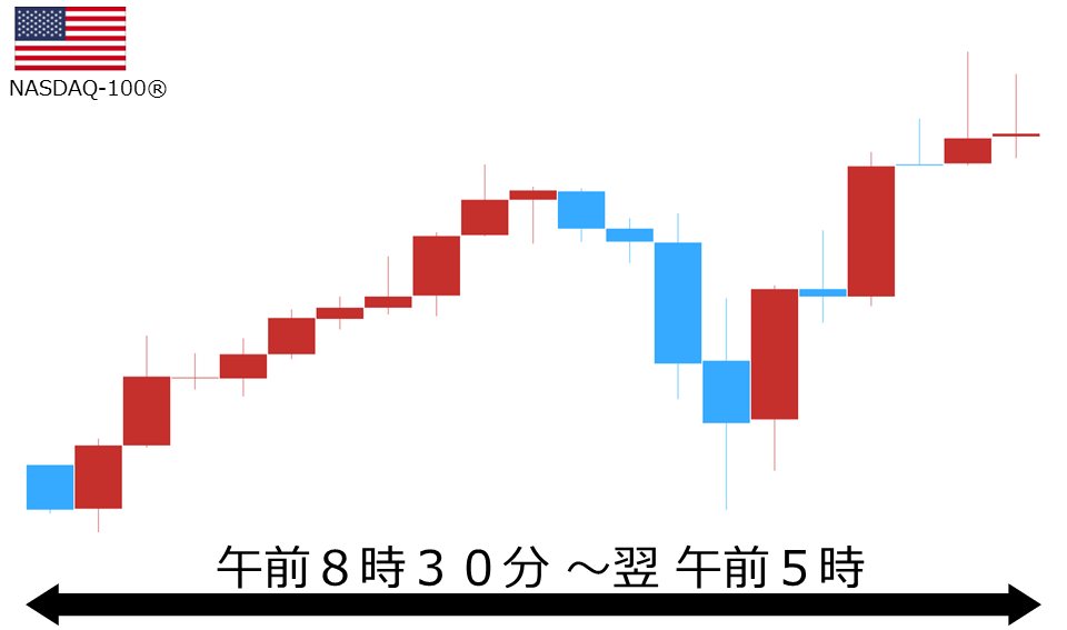 くりっく株365 NASDAQ-100チャート