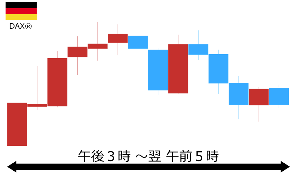 くりっく株365 DAX(R)チャート