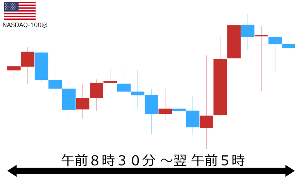 くりっく株365 NASDAQ-100チャート