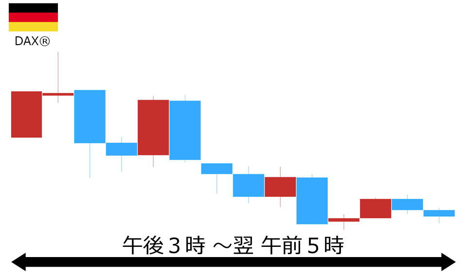 くりっく株365 DAX(R)チャート