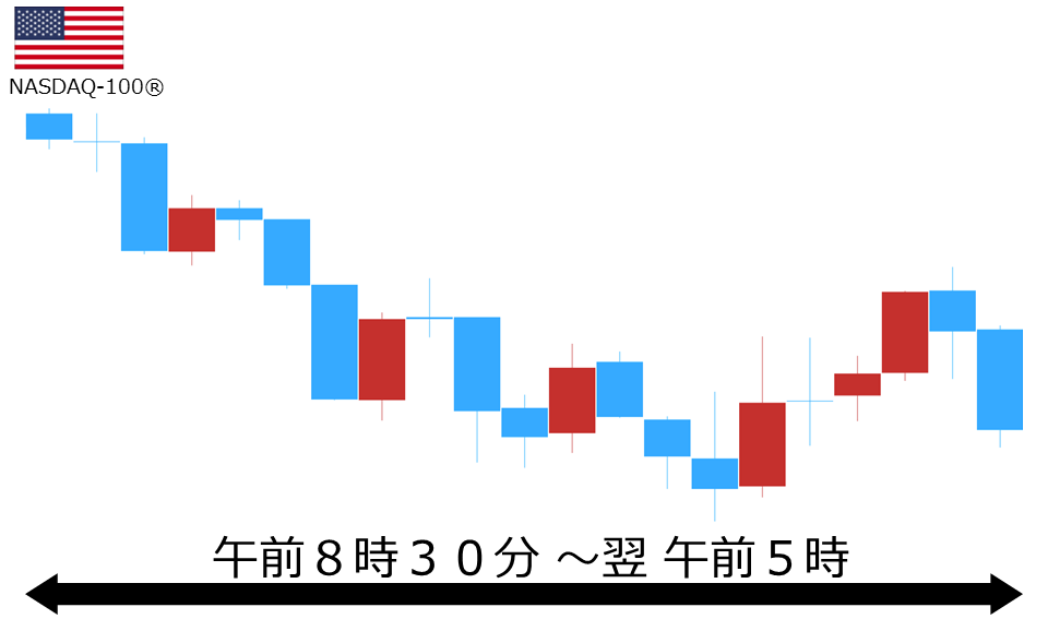 くりっく株365 NASDAQ-100チャート