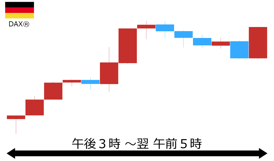 くりっく株365 DAX(R)チャート