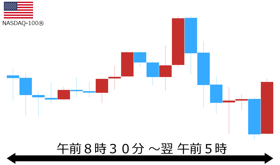 くりっく株365 NASDAQ-100チャート