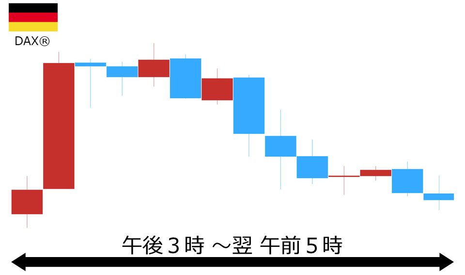 くりっく株365 DAX(R)チャート