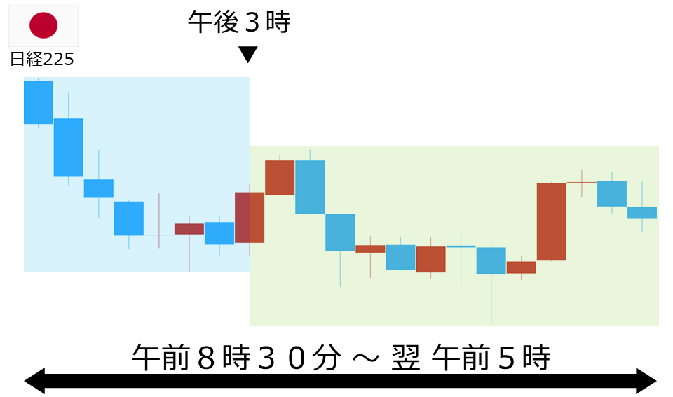 くりっく株365 日経225チャート
