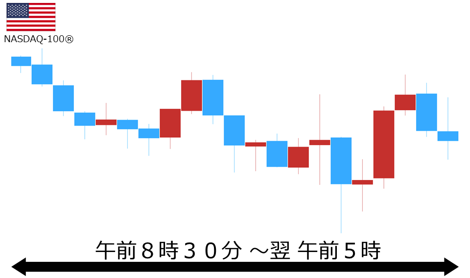 くりっく株365 NASDAQ-100チャート