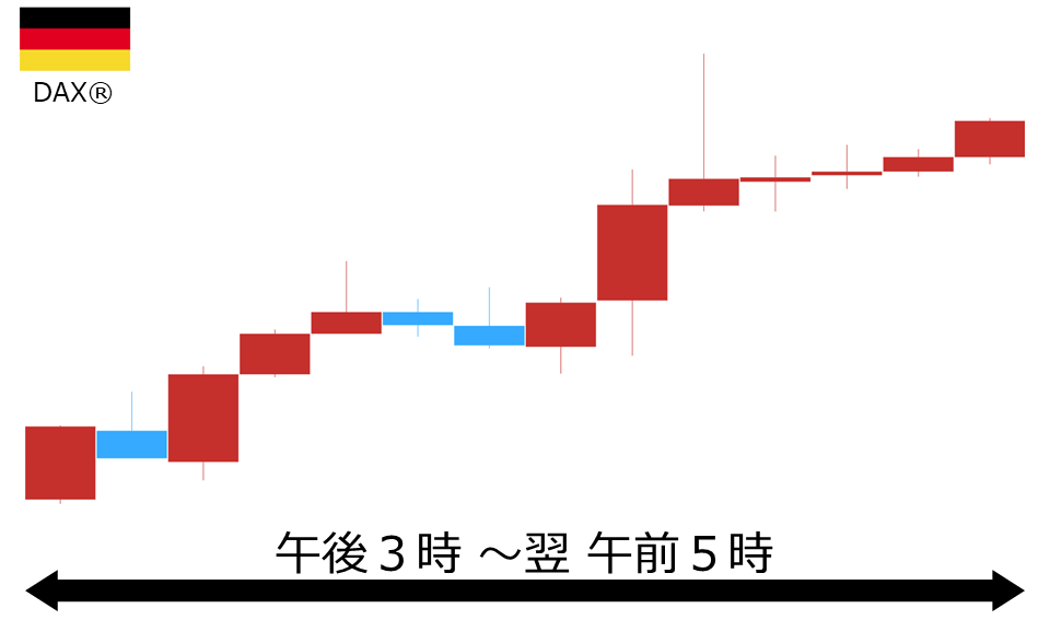 くりっく株365 DAX(R)チャート