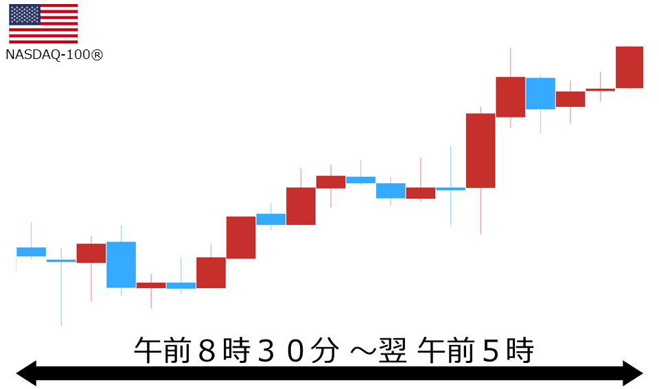 くりっく株365 NASDAQ-100チャート