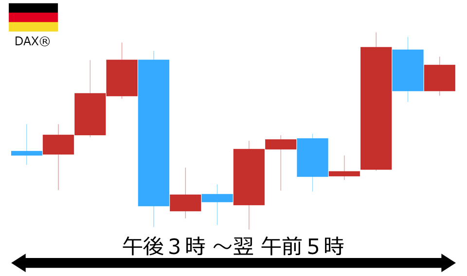 くりっく株365 DAX(R)チャート