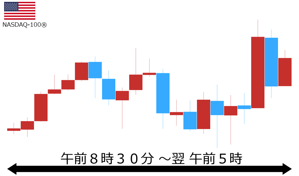 くりっく株365 NASDAQ-100チャート