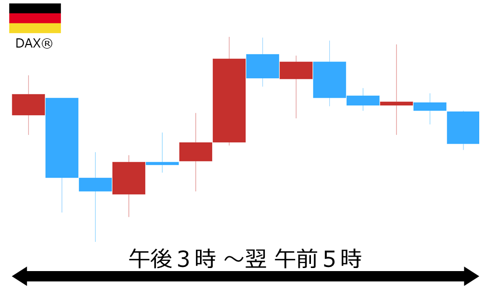 くりっく株365 DAX(R)チャート