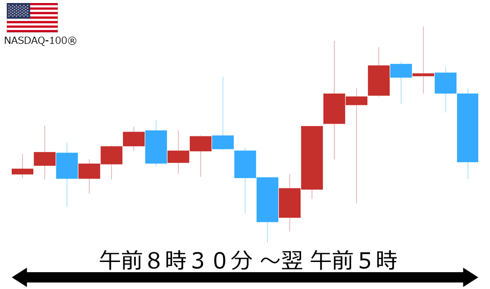 くりっく株365 NASDAQ-100チャート